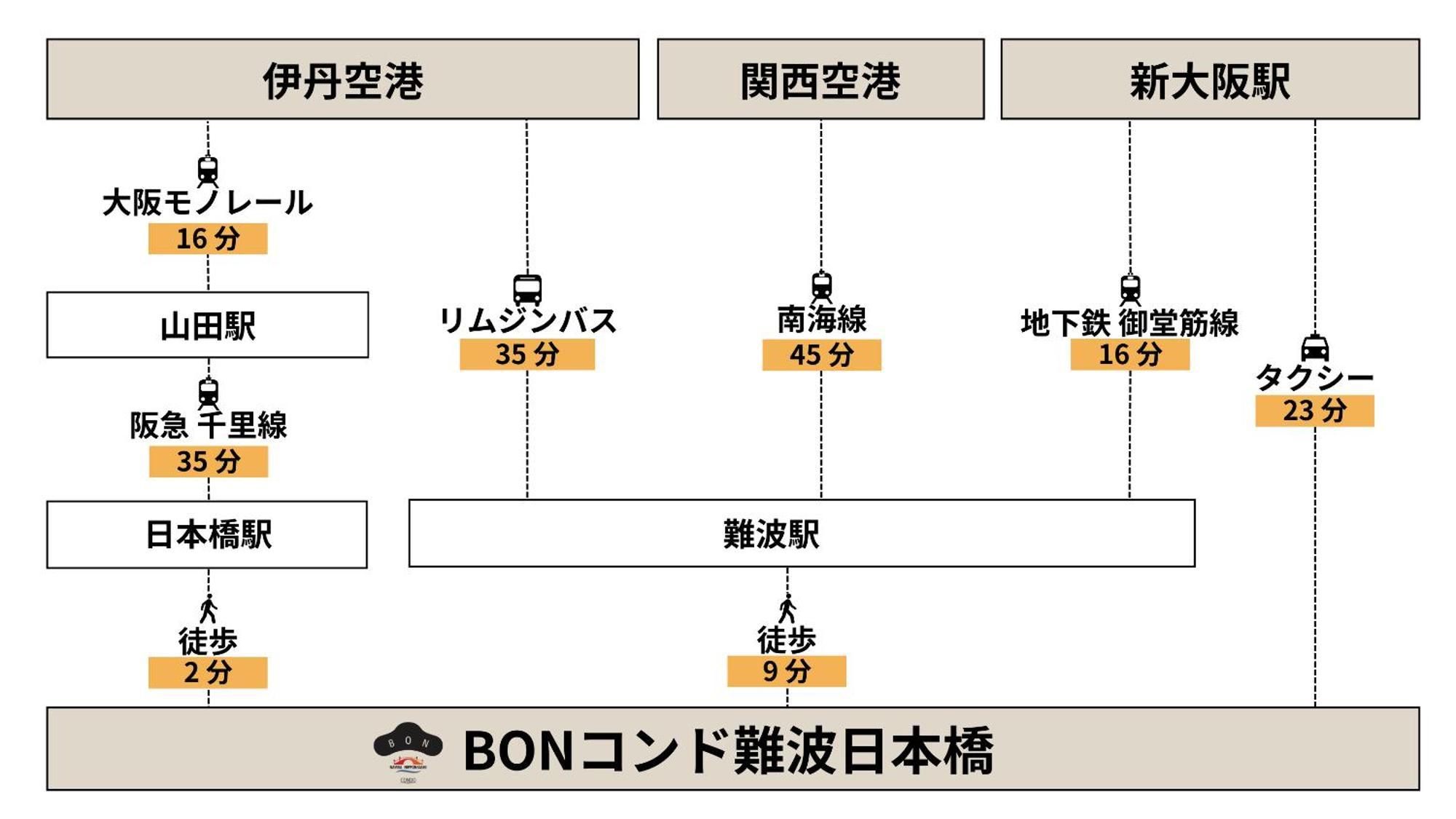 אוסקה Bon Condo Namba Nipponbashi מראה חיצוני תמונה