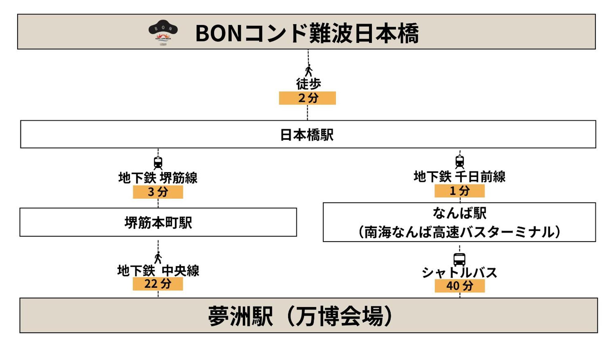 אוסקה Bon Condo Namba Nipponbashi מראה חיצוני תמונה